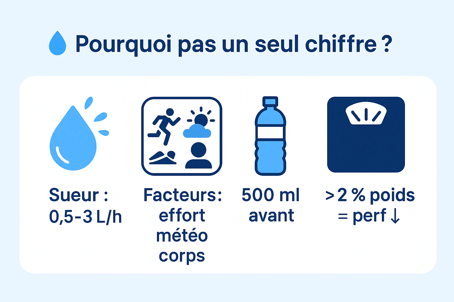 Combien de litre d’eau par jour