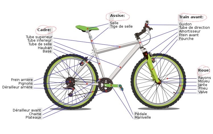 freins à disque d'un vtt avec centre de gravité sans garde boue