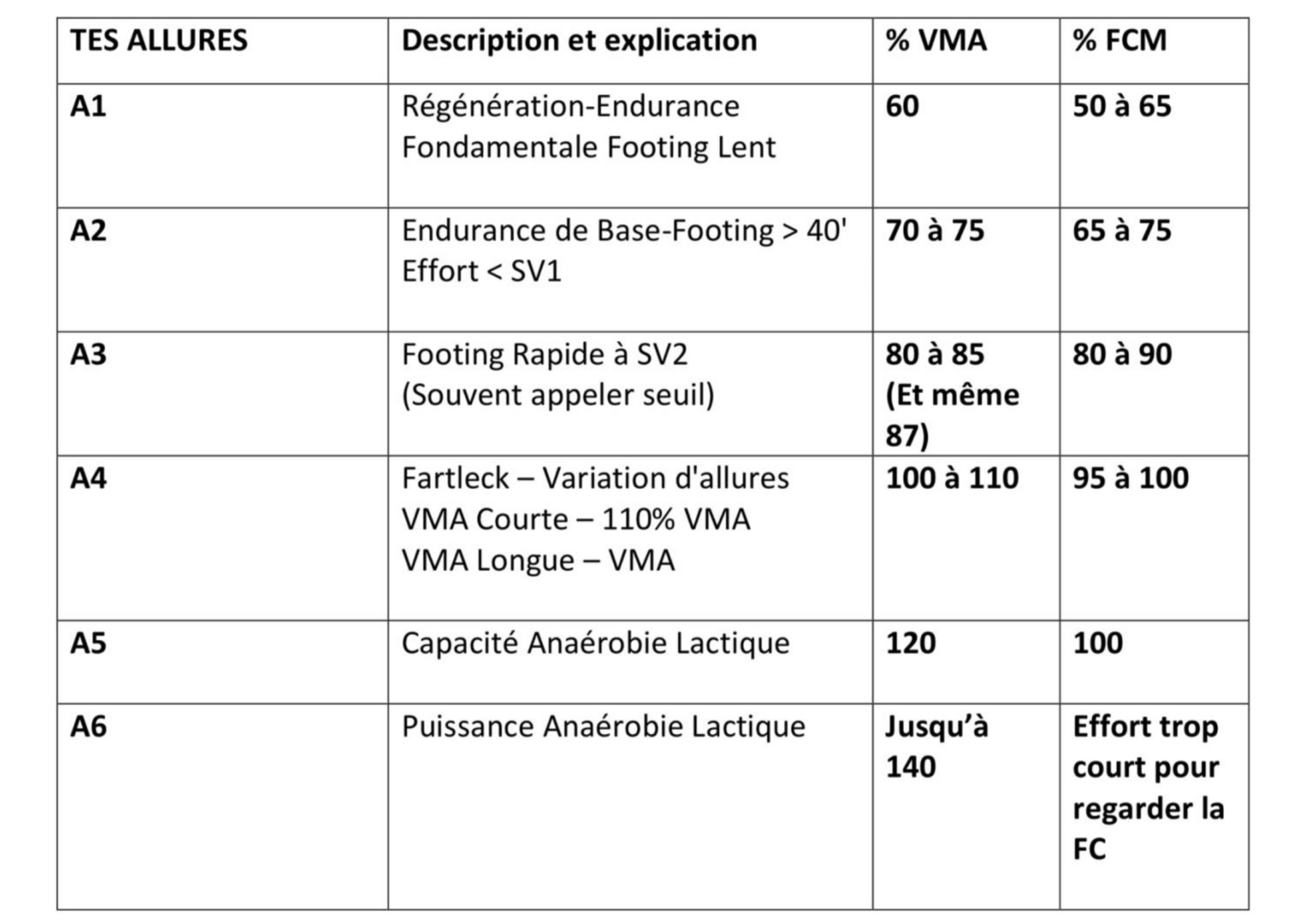 Allure VMA ou fréquence cardiaque en course à pied, nos conseils pour un entraînement réussi