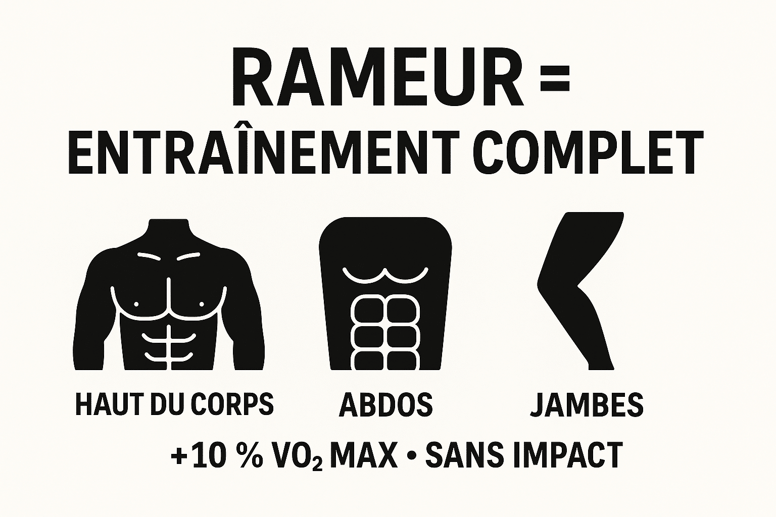 Choisir rameur