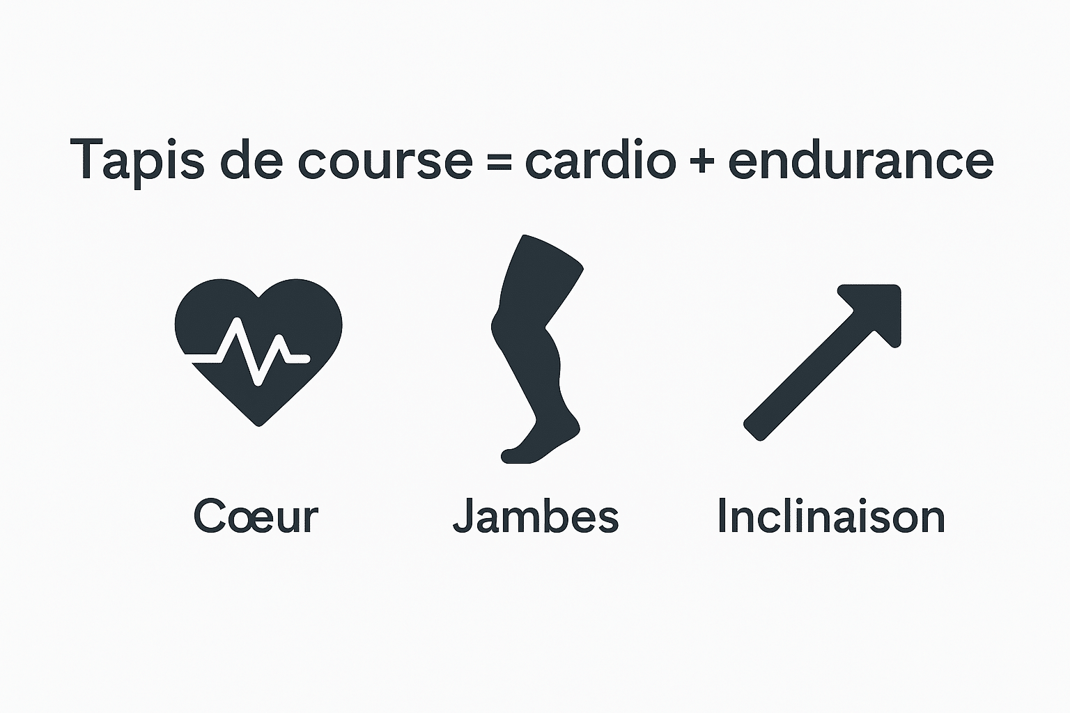 Choisir tapis de course