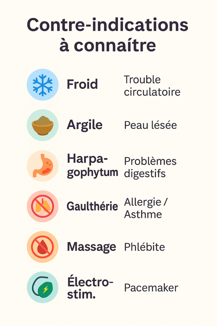 Contre indications soulager douleur genou