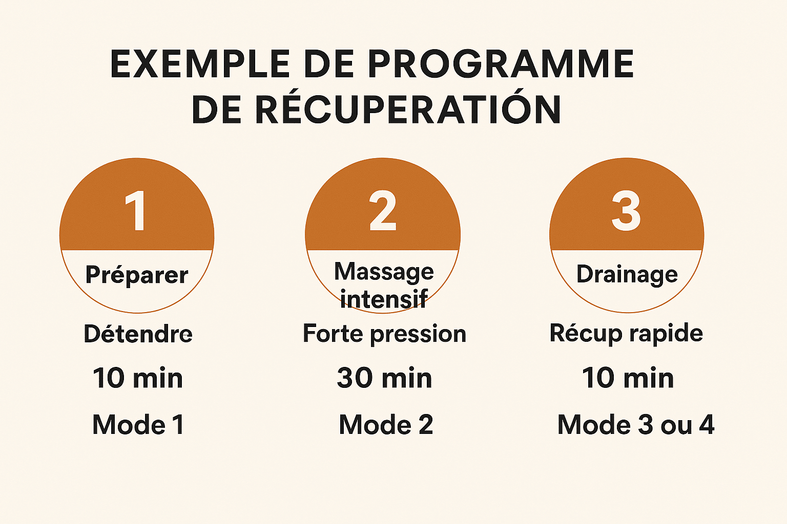 Mode bottes Jolt avec les 3 étapes pour mieux récupérer