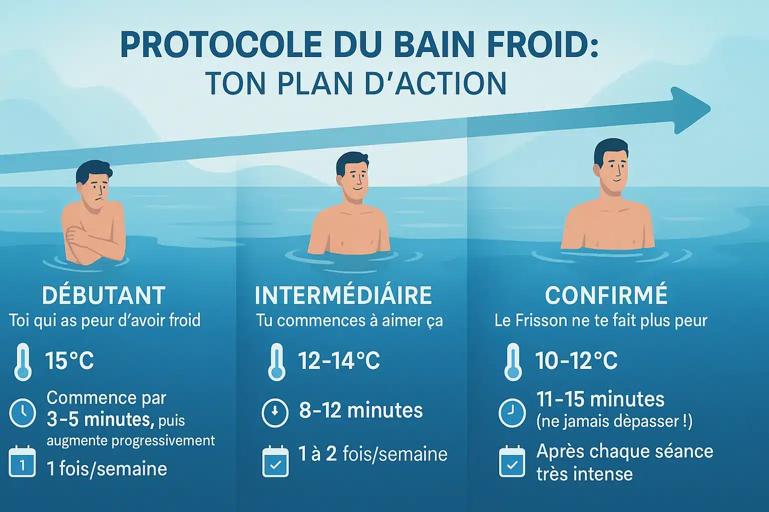 Athlète en bain froid avec équipement Jolt