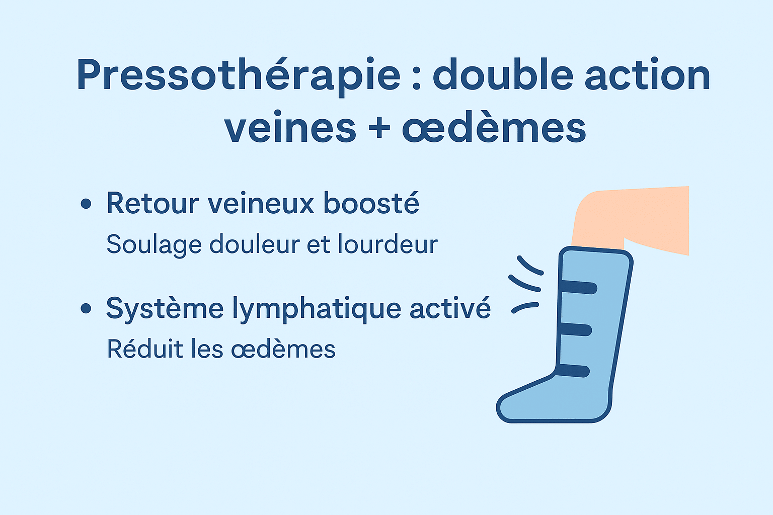 Actions pressothérapie sur les varices