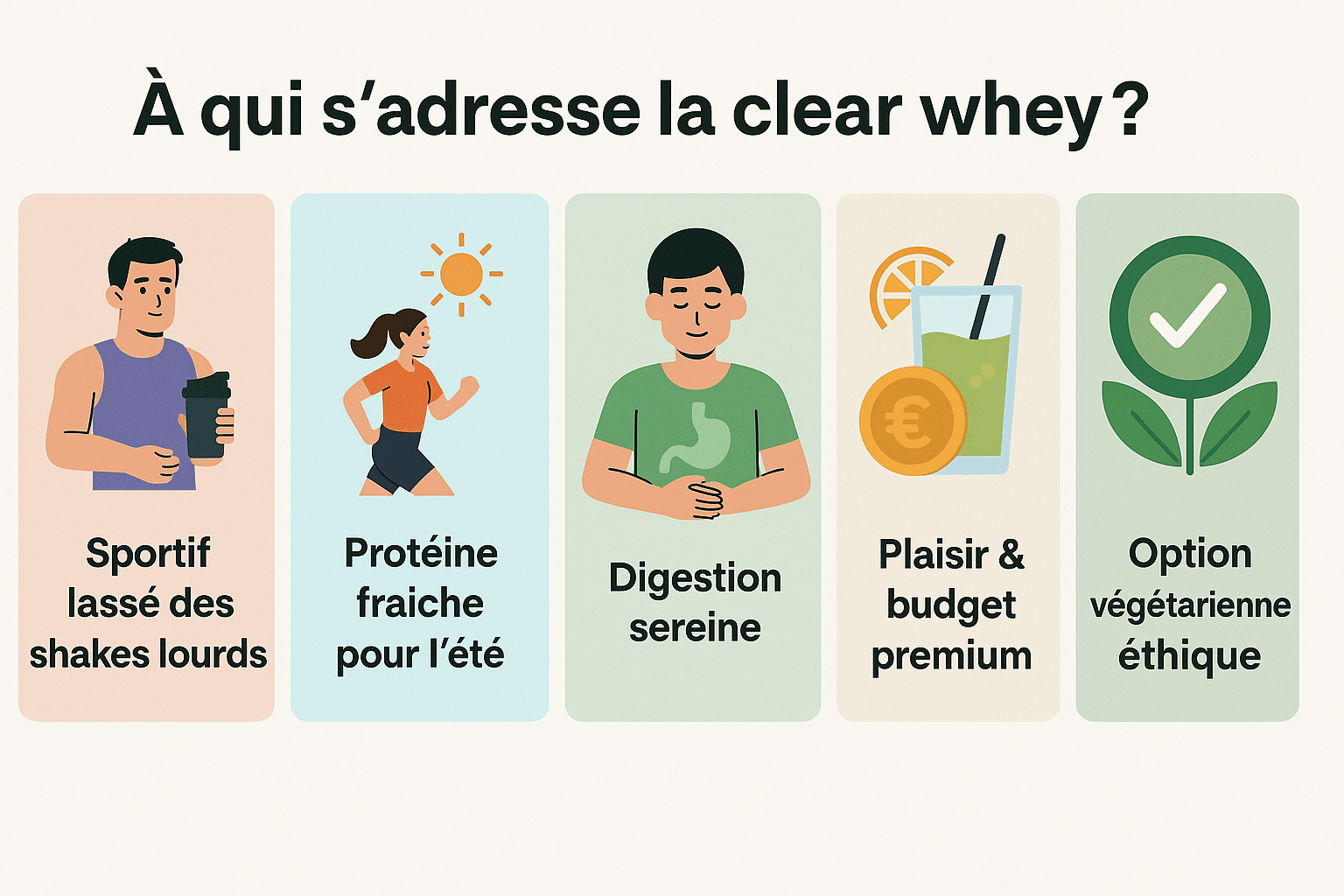 Clear whey pour qui