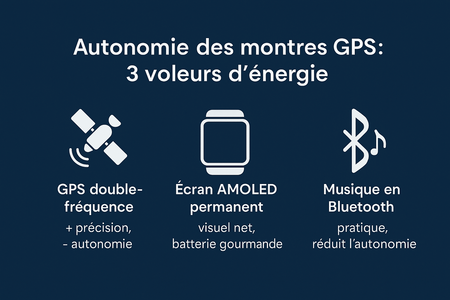 Autonomie de la meilleure montre GPS avec cartographie