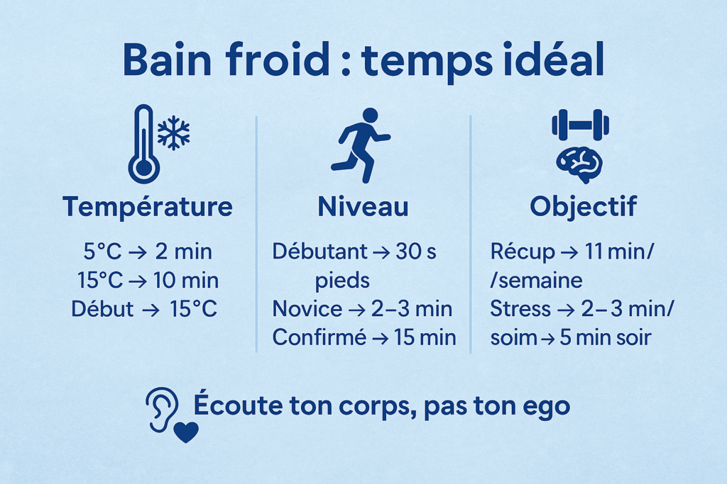 Bain froid combien de temps