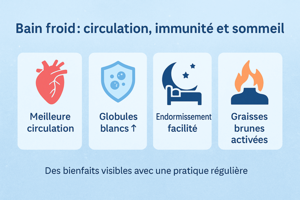Bain froid pour le sommeil