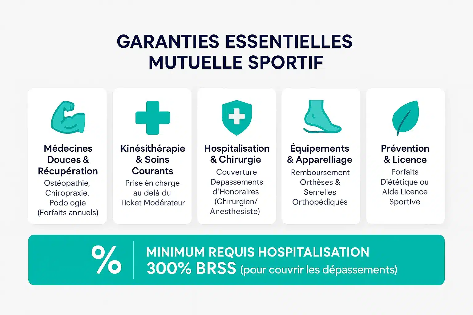 Garanties essentielles pour une mutuelle de sportif
