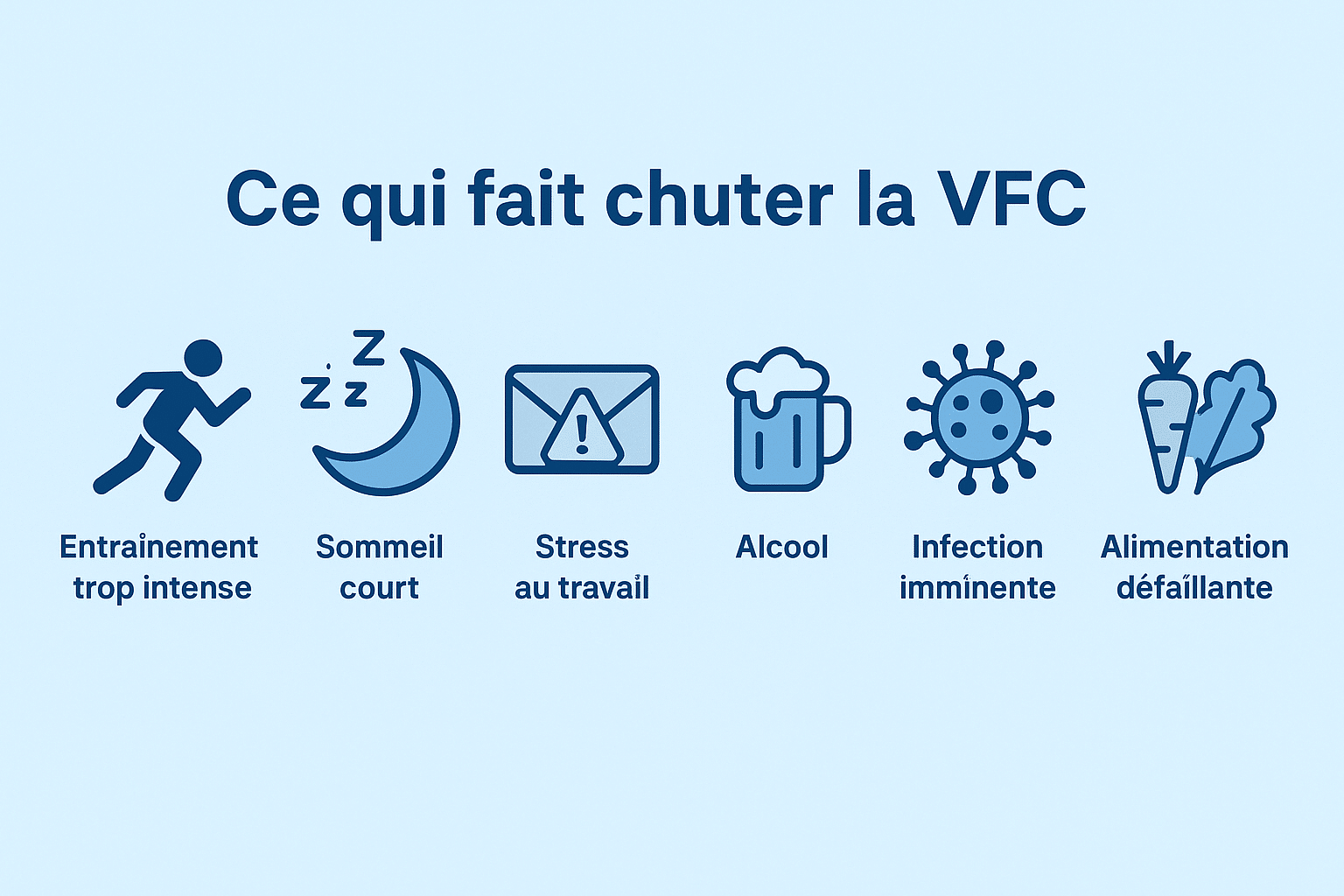 Facteurs faisant chuter la VFC des sportifs