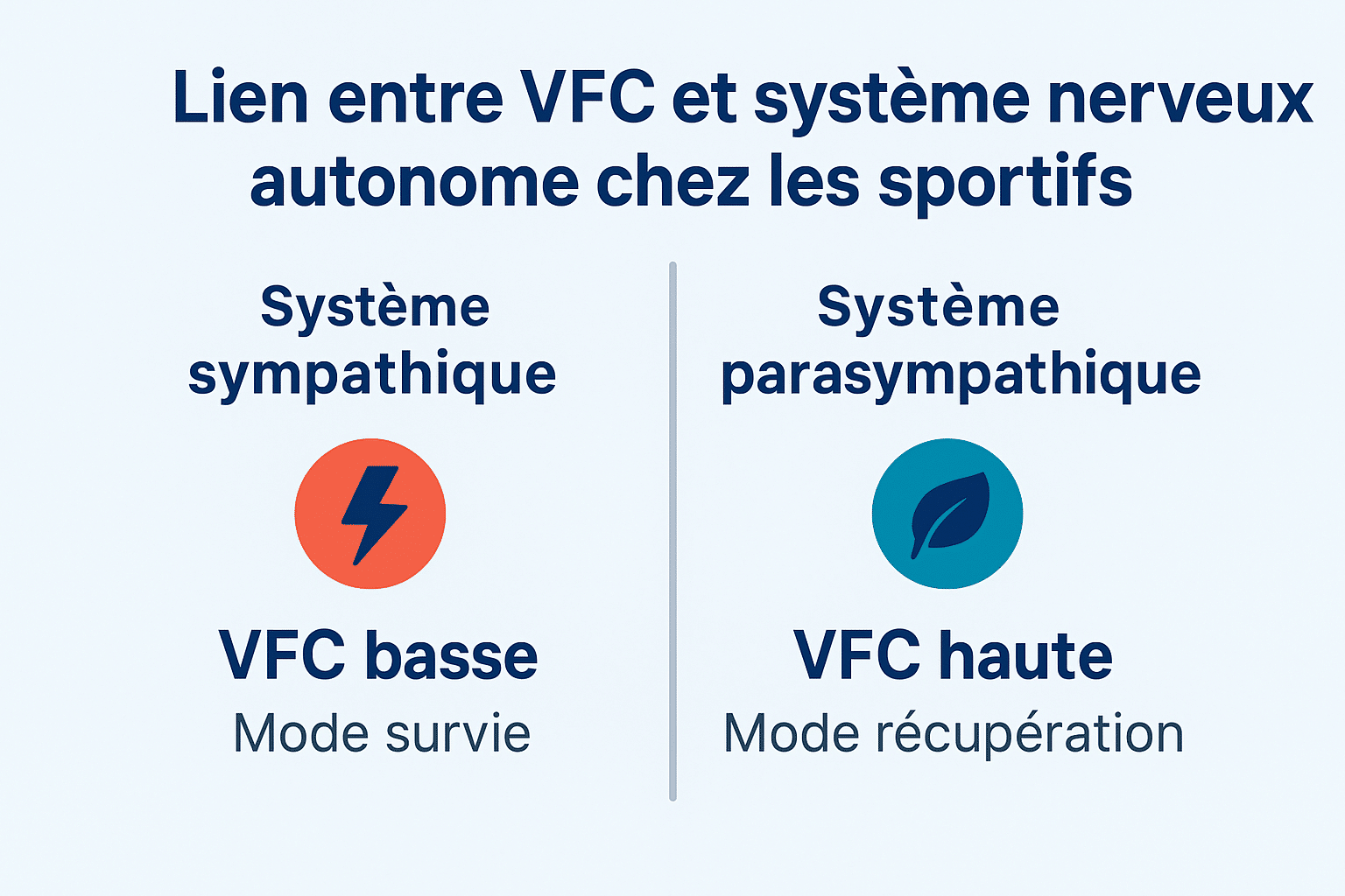 VFC pour les sportifs et système nerveux