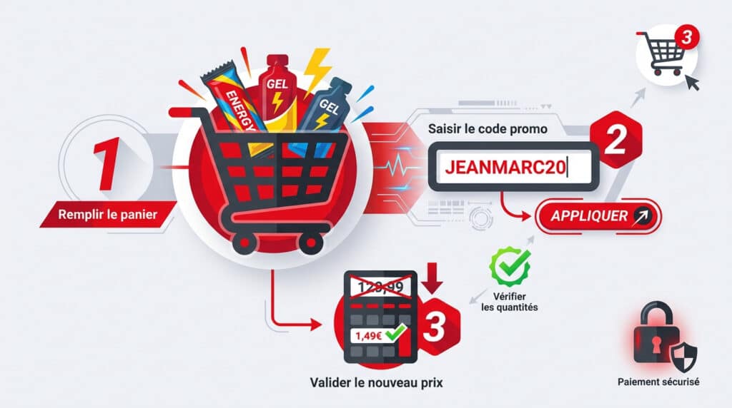 Infographie expliquant comment utiliser le code promo JEANMARC20 sur le site Mulebar pour obtenir une réduction.