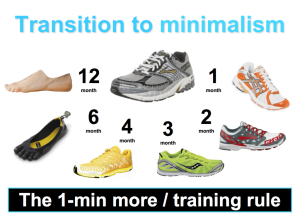 Laquelle choisir ? © therunningclinic.ca