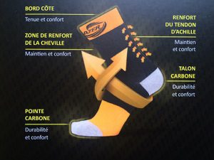 chaussettes running et maintien