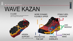 Voici les principales caractéristiques pour cette chaussure Mizuno Wave Kazan. © Mizuno