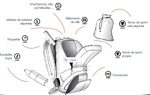Ce sac de sport possède de nombreux rangements. © Karkoa